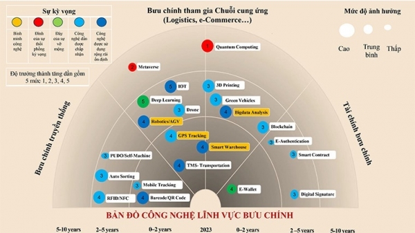 The MIC introduces technology maps - Vimarsana News