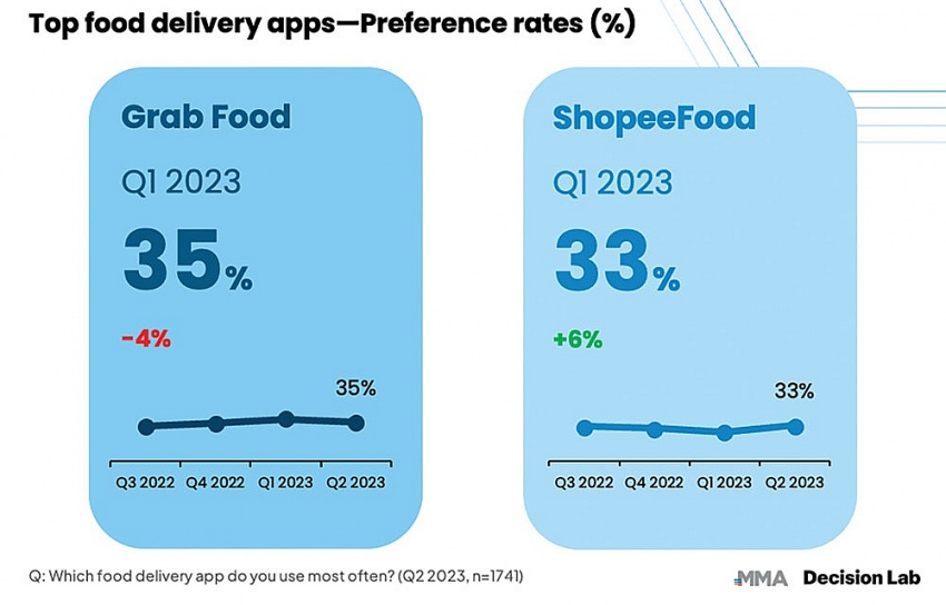 Food delivery market  looks to restructure