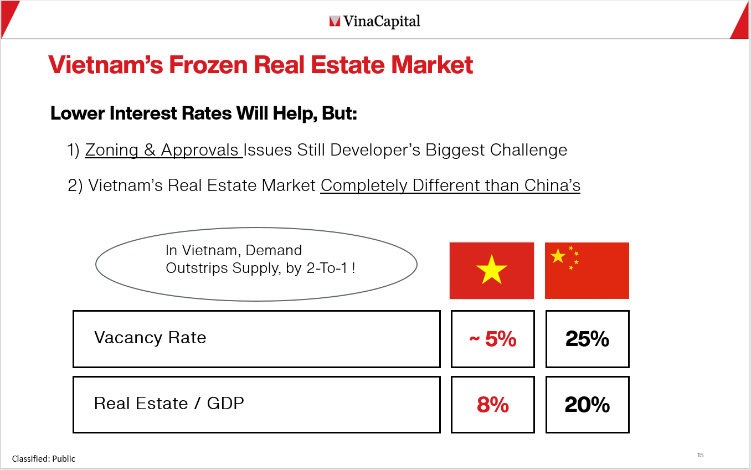 Slow real estate development not the principal factor depressing Vietnam’s GDP growth