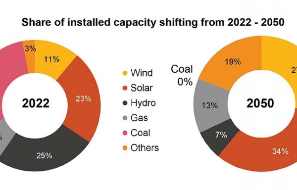 MoIT steadfast in aim to ensure coal switch - Vimarsana News