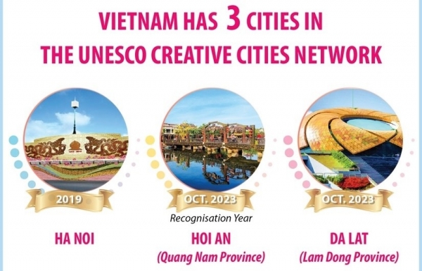 Vietnam has three cities in UNESCO Creative Cities Network - Vimarsana News