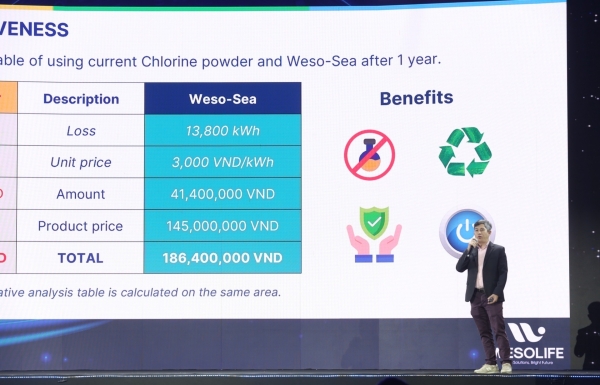 Final round of Techfest Vietnam 2023 held in Ho Chi Minh City - Vimarsana News