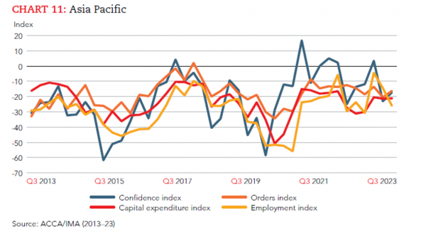 Vietnam shows outstanding Q3 growth - Vimarsana News