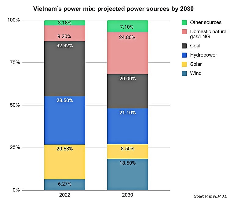 Power purchase agreements just the ticket for Vietnam
