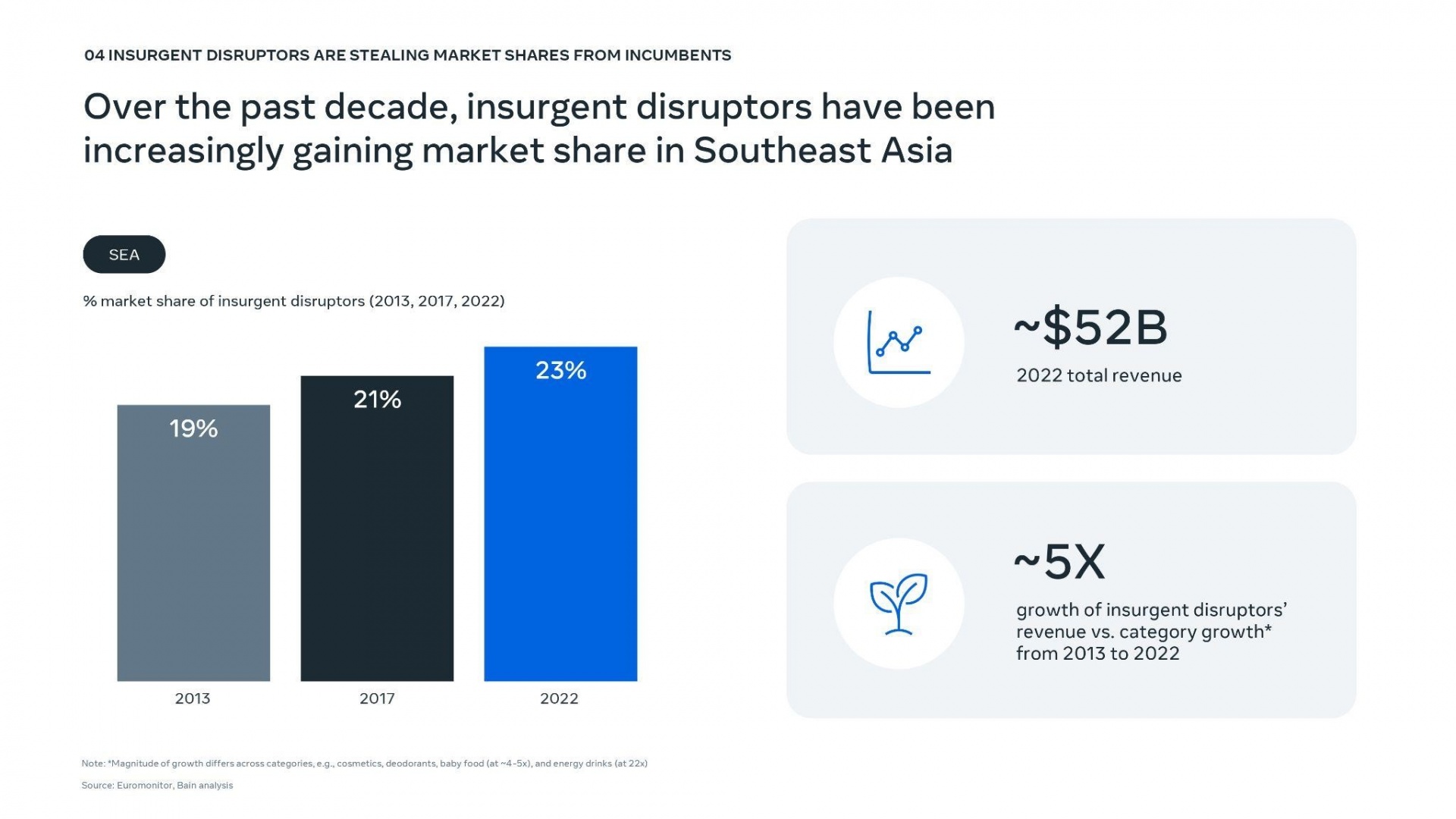 Meta Vietnam's Khoi Le on the wave of disruptors in Vietnam