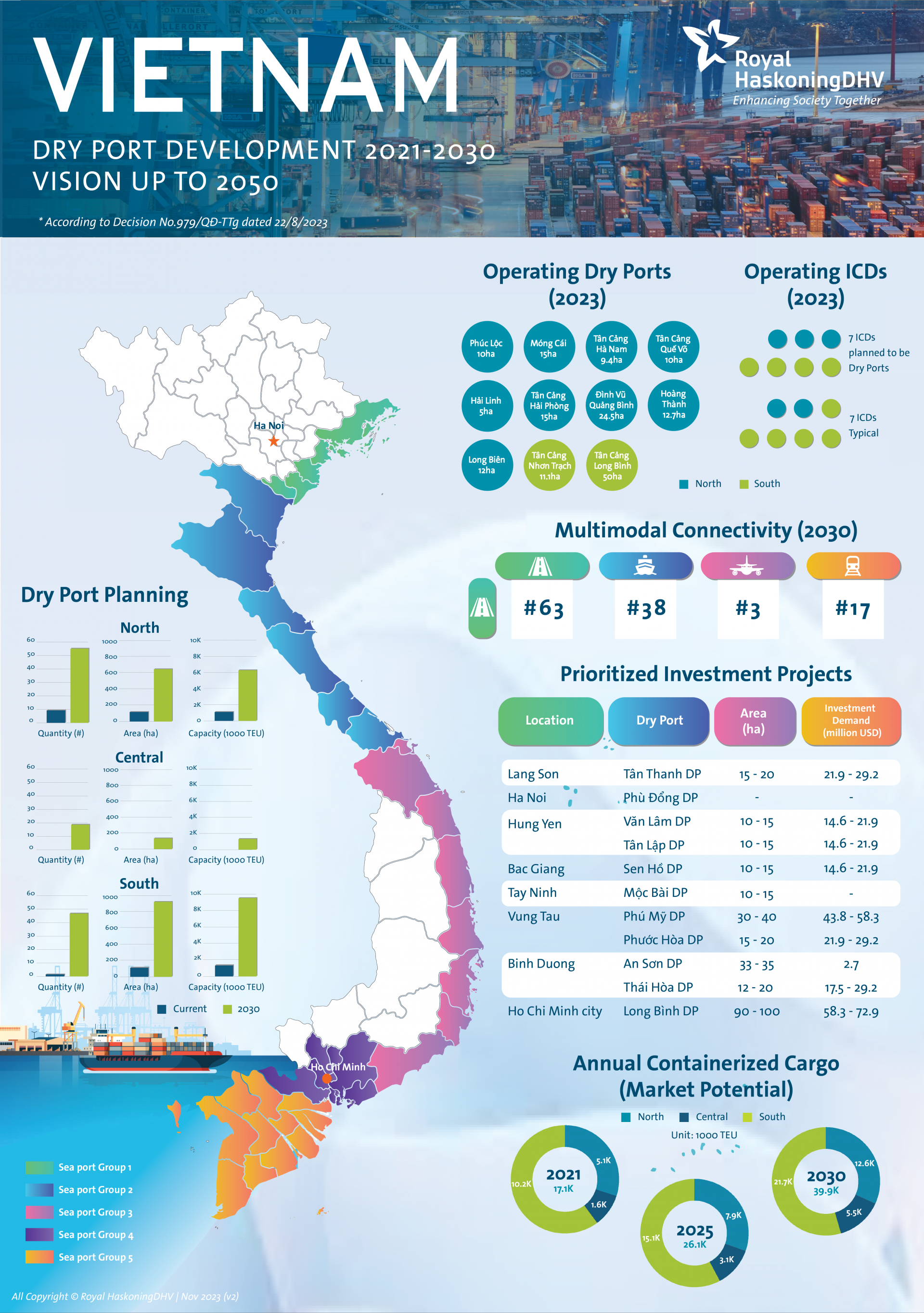 Vietnam aims for expansive ICD system