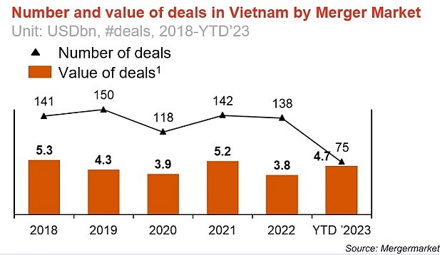 A clear path for Vietnam’s robust growth
