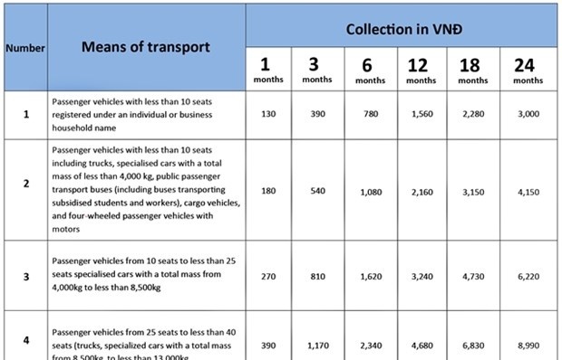 Car users should know new policies in Vietnam