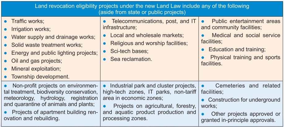 The overhaul of acquisitions of land