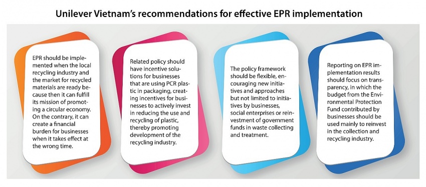 Unilever Vietnam striving to implement sustainable EPR