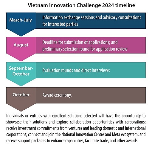 Vietnam eyes comprehensive ecosystem for AI technology