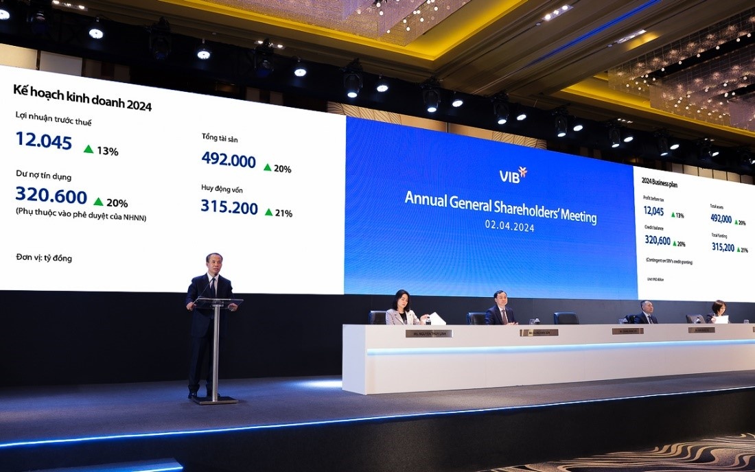 VIB approves 29.5 per cent dividend payout and 2024 profit plan of $481.6 million