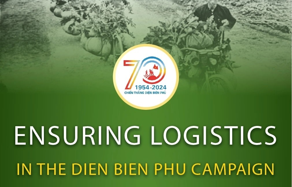 Logistics in the historic Dien Bien Phu Campaign