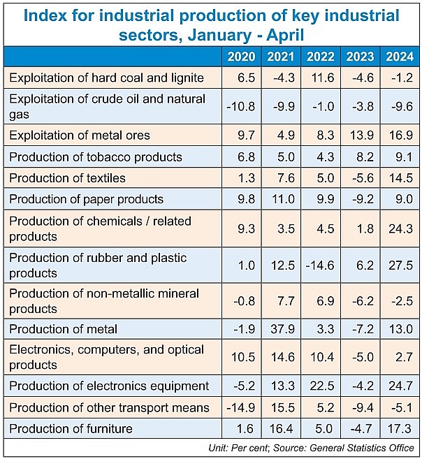 Precarious figures in business operations