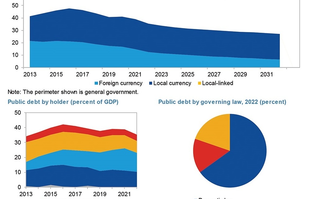 Public debt plan laid out towards 2026