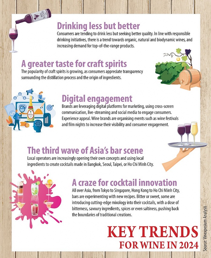 Tasty trends in the wine industry