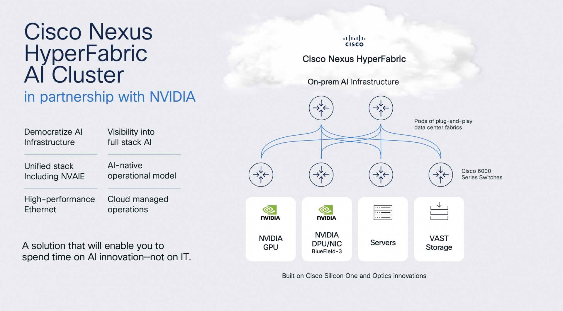 Cisco unveils Nexus HyperFabric AI clusters with NVIDIA