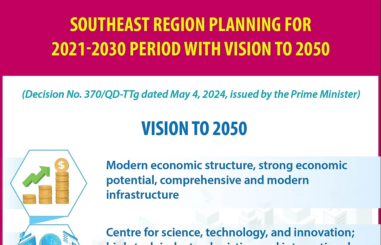 Southeast Region Planning with vision to 2050