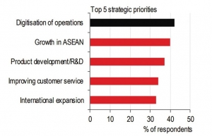 Vietnam unlocking digital potential