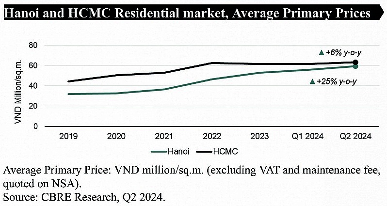 Hanoi condo supply hits highest peak since 2020