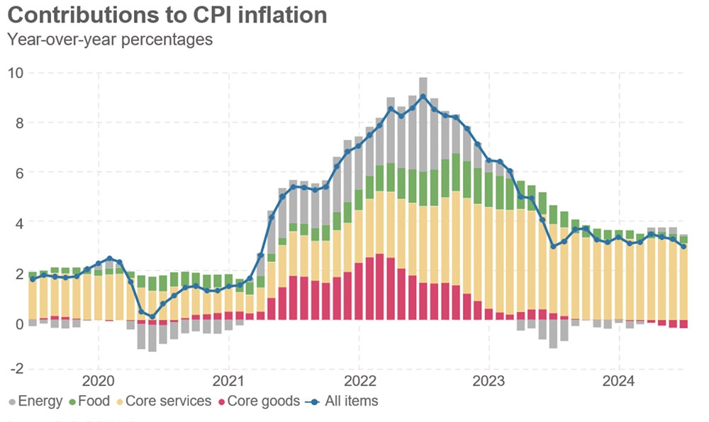 The driving forces for gold price surge