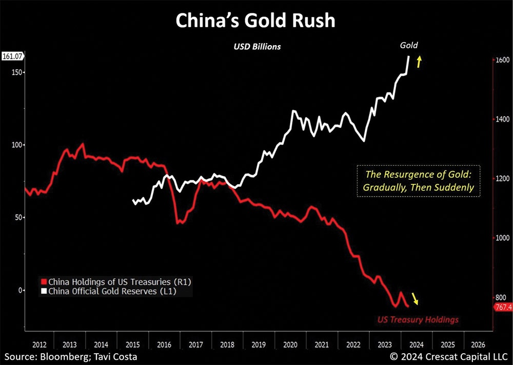 The driving forces for gold price surge