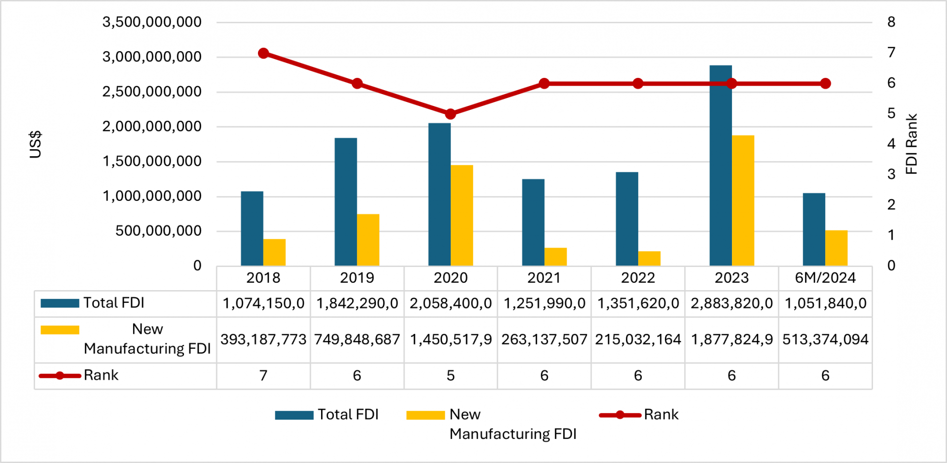 Taiwanese interest in electronics continues to surge