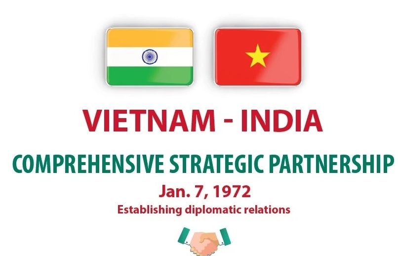 Vietnam-India comprehensive strategic partnership