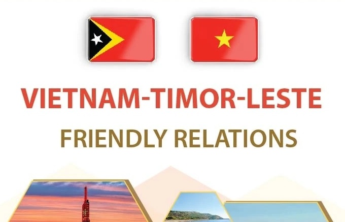 Vietnam-Timor-Leste friendly relations