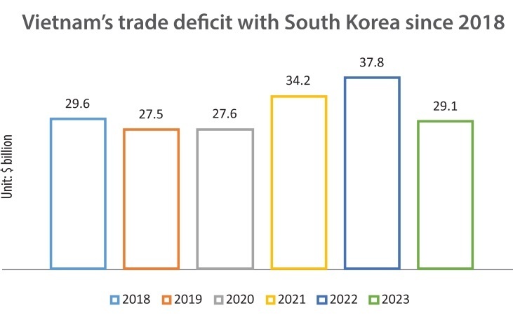 Korean funding bulks up in number