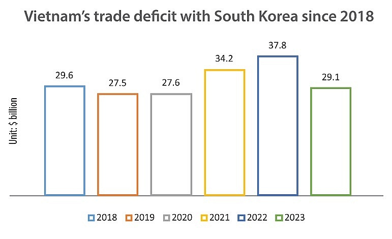 Korean funding bulks up in number