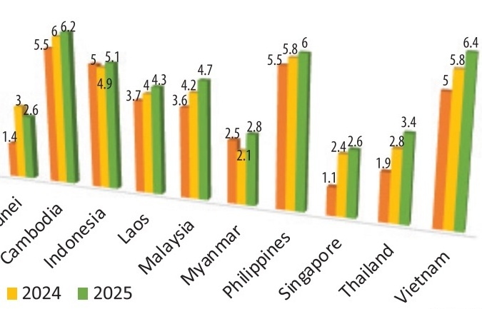 Vietnam on course to surpass 2023 growth results