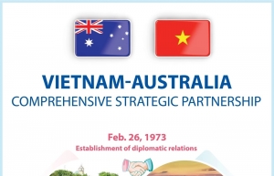 Vietnam - Australia Comprehensive Strategic Partnership