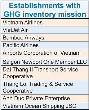 Transport segments face up to GHG requirements