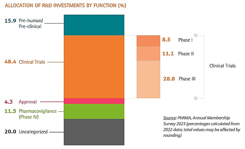 Competition within ASEAN for pharma investment