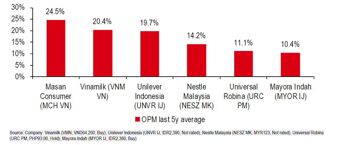 Masan Consumer reveals IPO roadmap