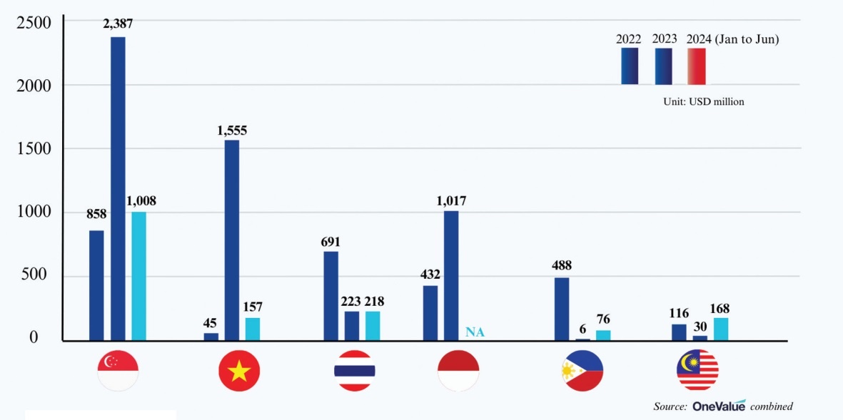 Japanese groups accelerate their M&A activities in Vietnam