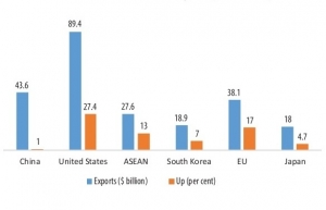 Vietnam outlines measures for 2025 trade ambitions