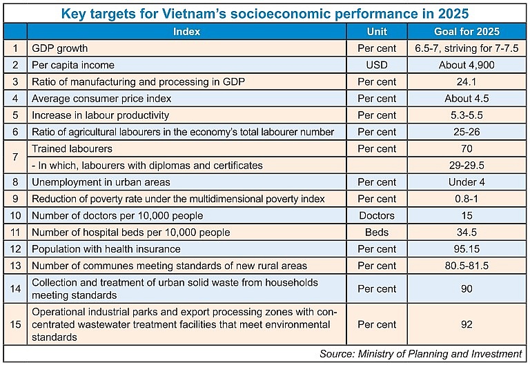 Economic growth surpassing targets