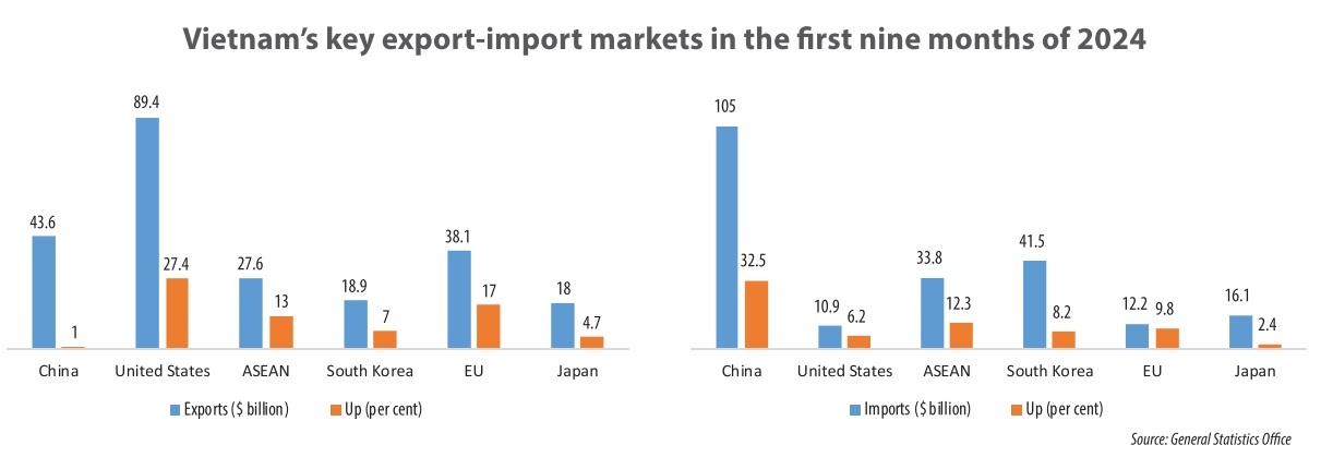 Vietnam outlines measures for 2025 trade ambitions