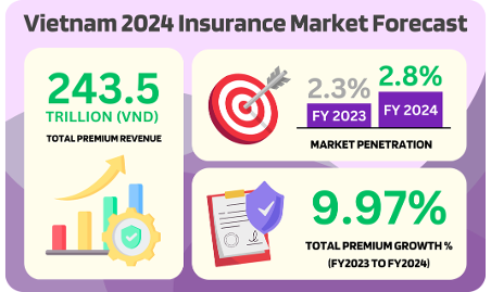 Typhoon Yagi a wake-up call for Vietnam’s insurance needs