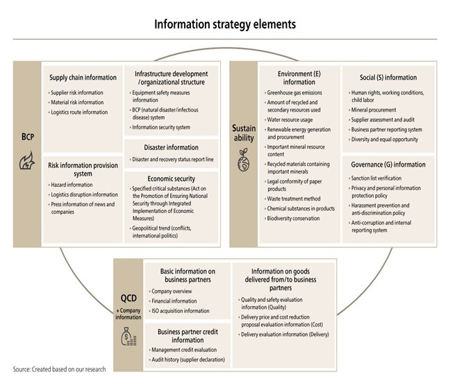 ABeam Consulting Vietnam introduces BSQCD Purchasing Strategy Framework