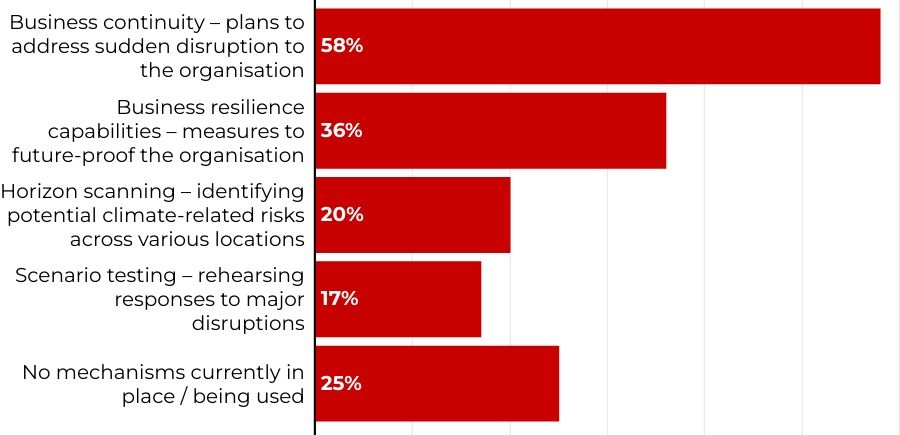 ACCA urges businesses to prioritise climate resilience as COP29 summit opens