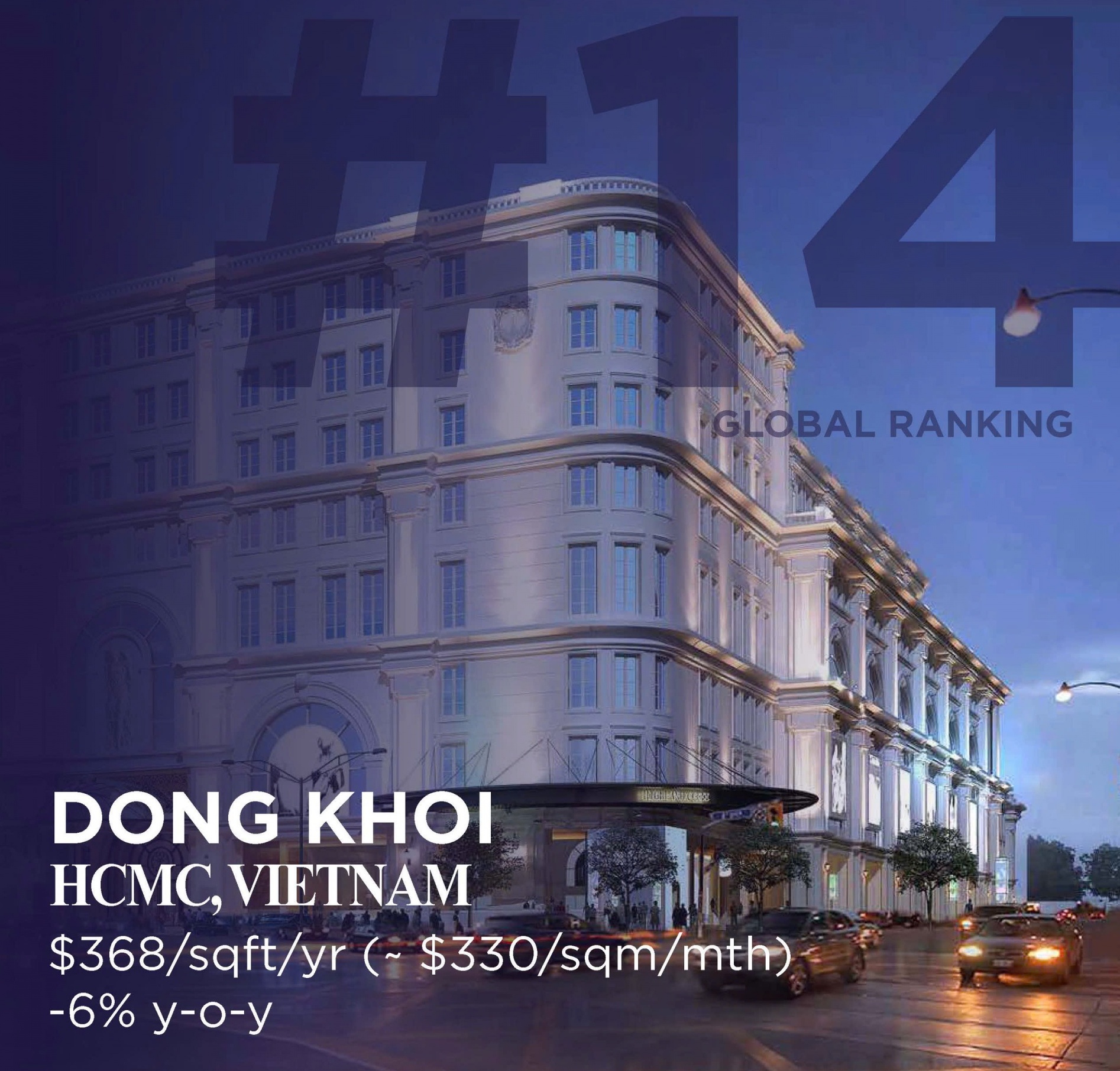 Dong Khoi ranked 14th most expensive retail street in the world