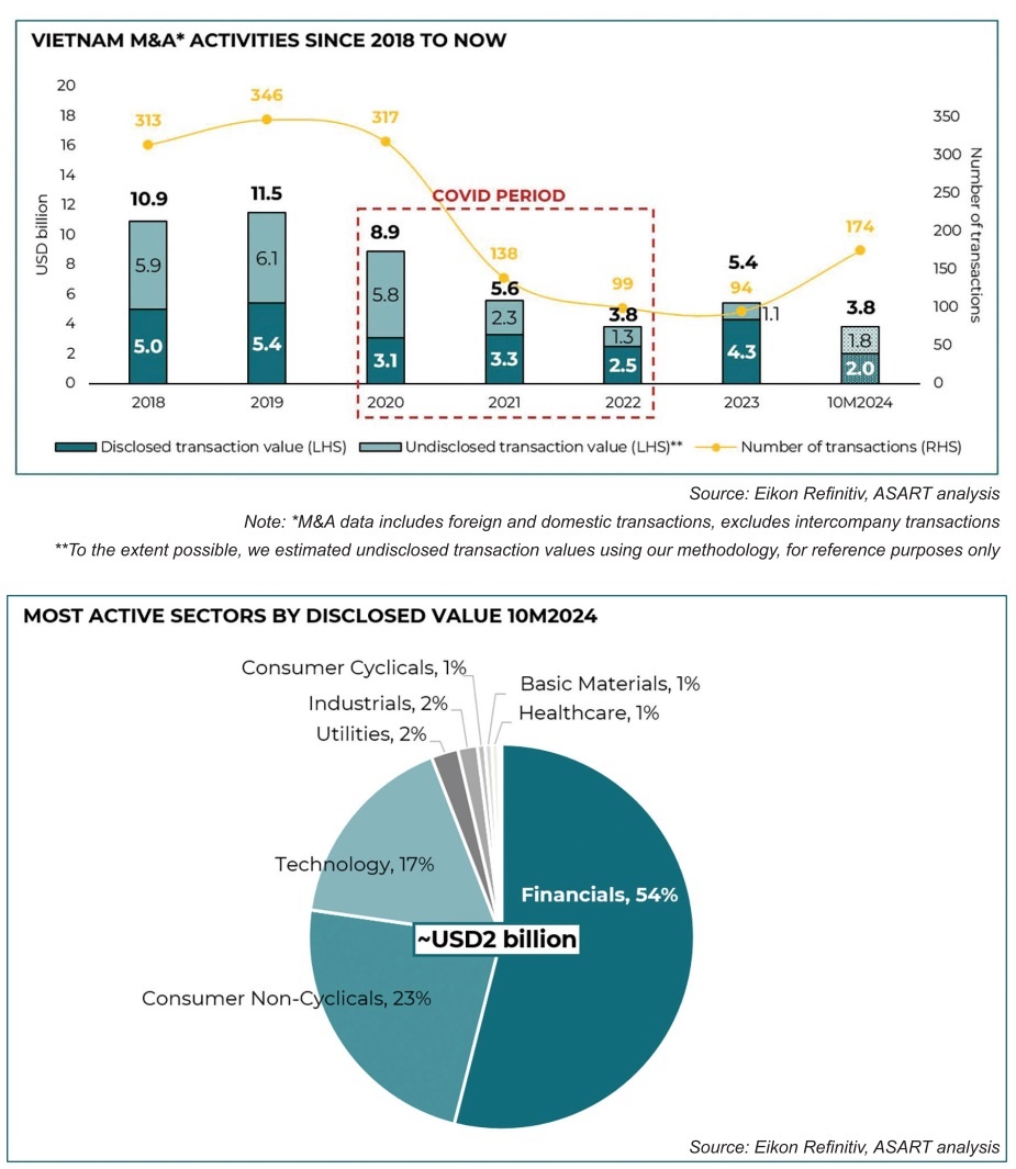 Adapting through strategic deals