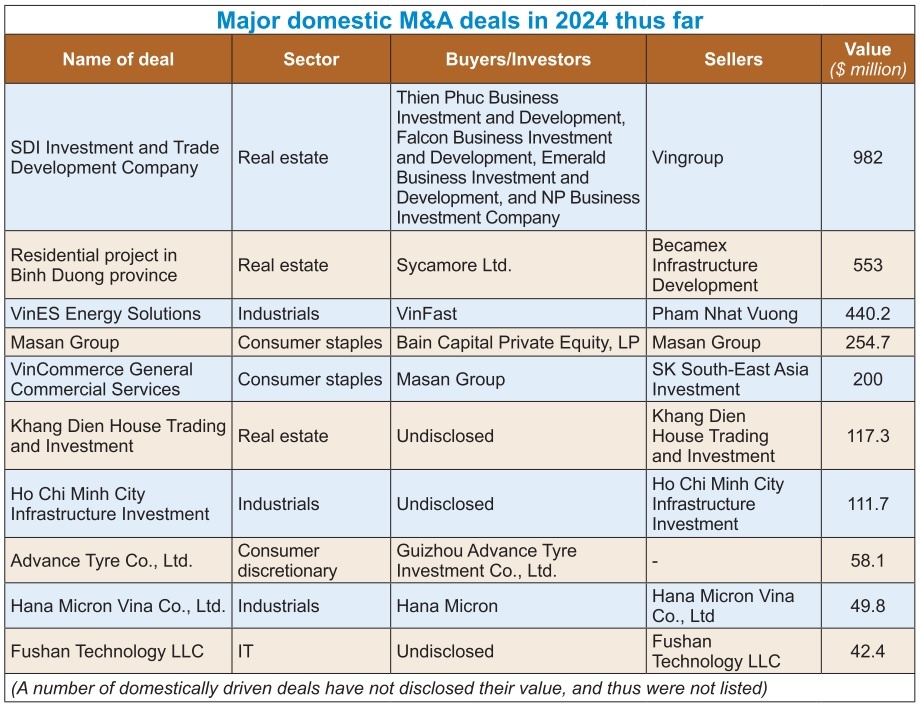 Home firms make M&A presence felt