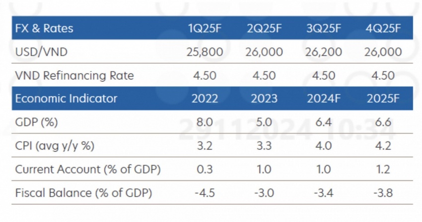 Economy on track to end the year on upbeat note