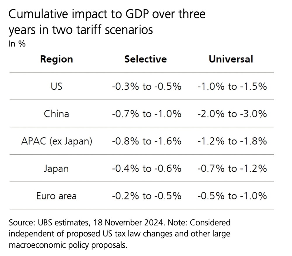 Taking stock of global fluctuations