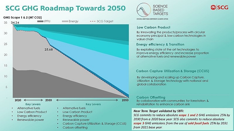 SCG promoting circular economy across various sectors for economic growth engine