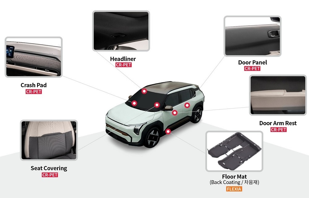 SK chemicals and Hyundai Collaborate on Sustainable Automotive Development